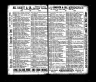 U.S. City Directories, 1821-1989