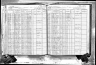 New York, State Census, 1925