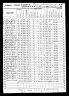 Selected U.S. Federal Census Non-Population Schedules, 1850-1880