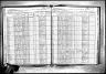 New York, State Census, 1925