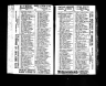 U.S. City Directories, 1821-1989