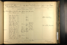 U.S., Civil War Draft Registrations Records, 1863-1865