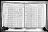 New York, State Census, 1925