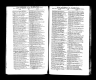 U.S. City Directories, 1821-1989