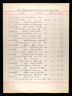 California, Marriage Records from Select Counties, 1850-1941