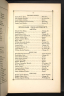 U.S., School Catalogs, 1765-1935