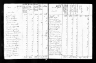 1790 United States Federal Census