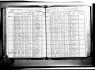 New York, State Census, 1915