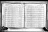 New York, State Census, 1925