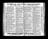 U.S. City Directories, 1821-1989