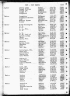 Texas Death Index, 1903-2000