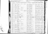 Massachusetts, Birth Records, 1840-1915